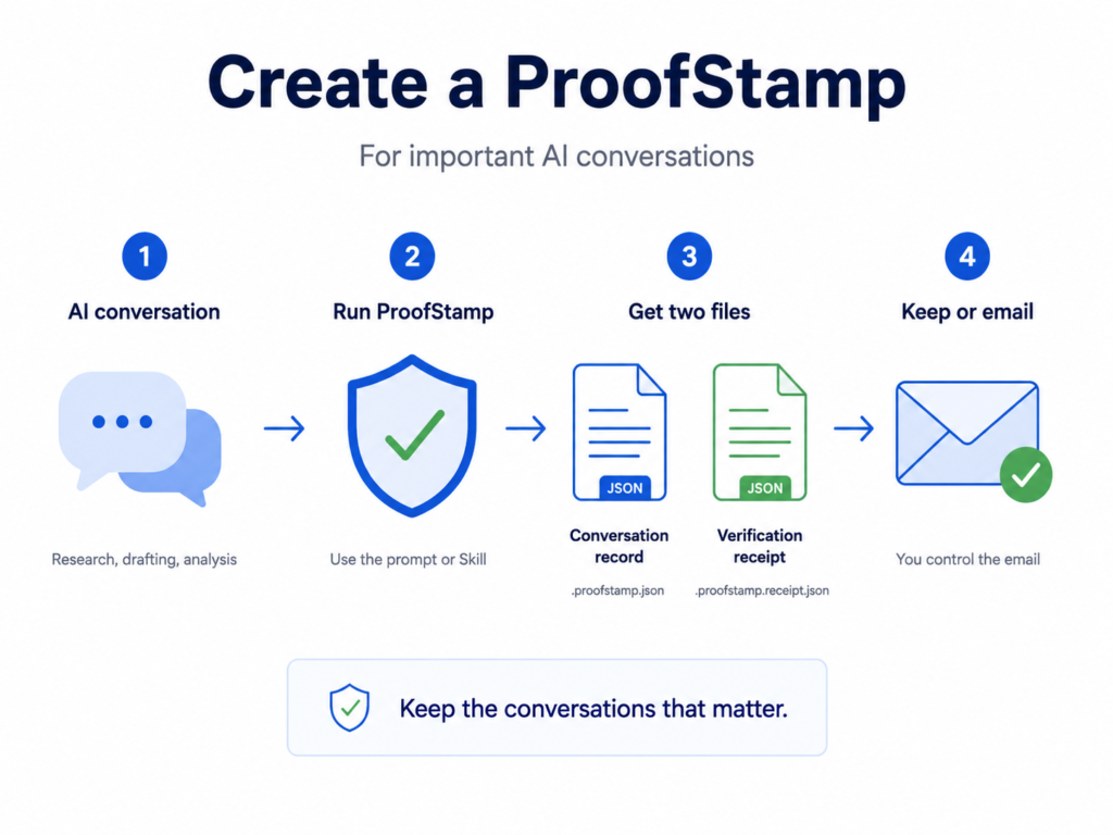 AI in Legal Work: What to Record and What a ProofStamp Can Prove 2 create a proofstamp four step guide